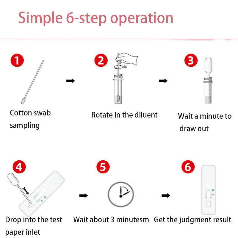 Virus Test Kit