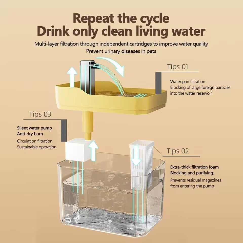 Pet Automatic Water Dispenser